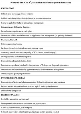 Alignment of Selected Veterinary Education Competencies With the Interprofessional Professionalism Assessment